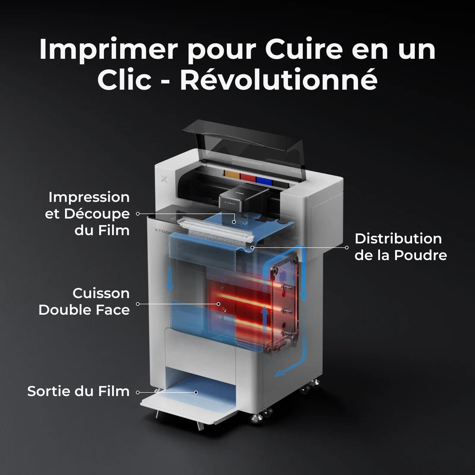 xTool Apparel Printer, visuel de présentation xTool 4
