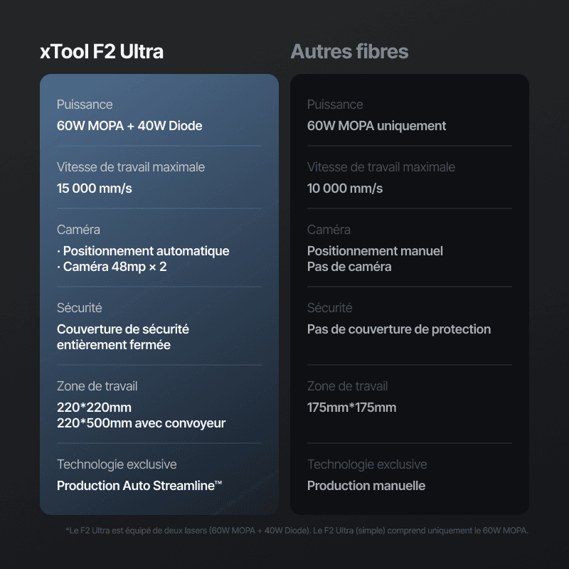xTool F2 Ultra, visuel de présentation xTool 2