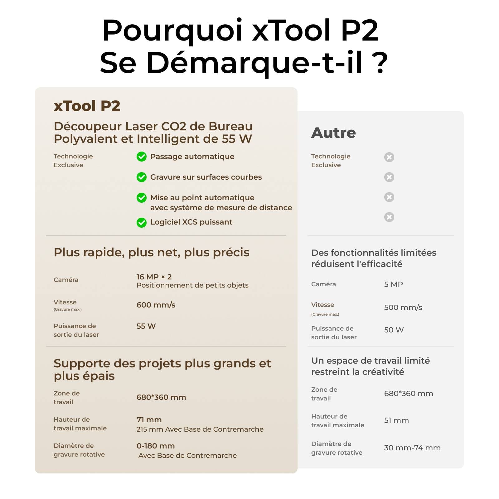 xTool P2S, visuel de présentation xTool 2